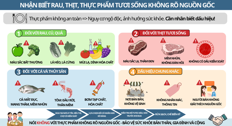 Ăn sạch, sống khỏe: Cẩm nang toàn diện về an toàn thực phẩm- Ảnh 1.