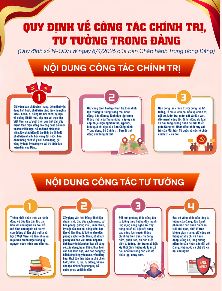  Quy định về công tác chính trị, tư tưởng trong Đảng- Ảnh 1.
