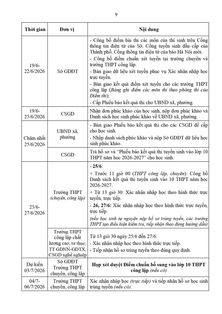 Công văn về việc hướng dẫn tuyển sinh vào lớp 10 năm học 2026-2027- Ảnh 18.