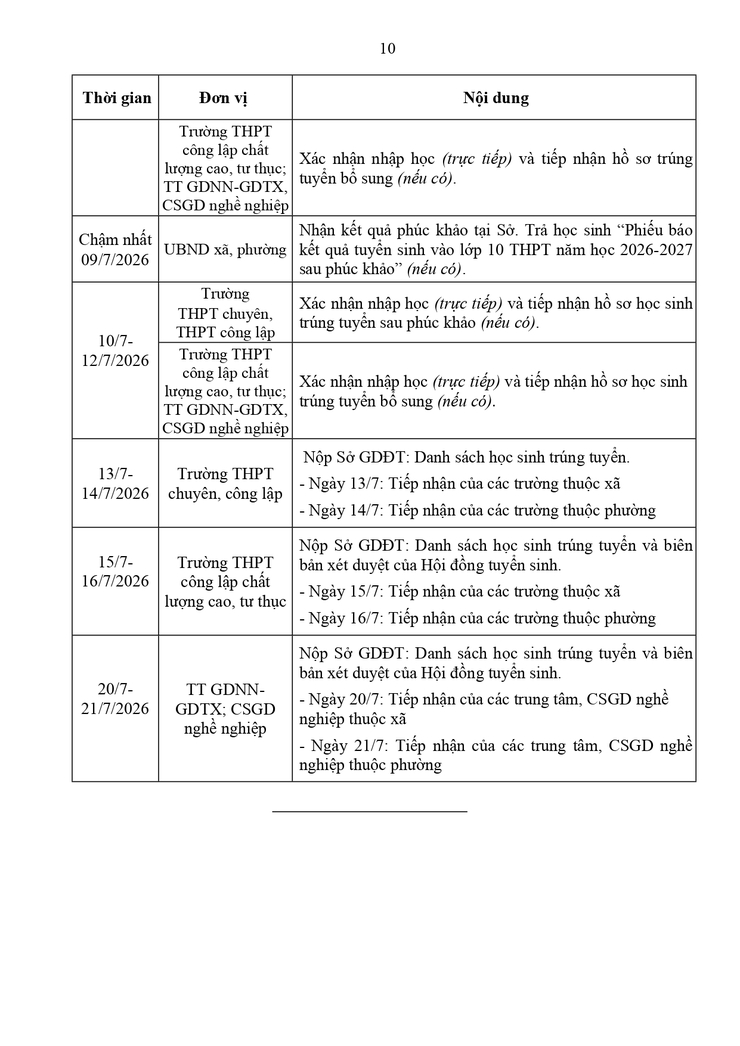 Công văn về việc hướng dẫn tuyển sinh vào lớp 10 năm học 2026-2027- Ảnh 19.