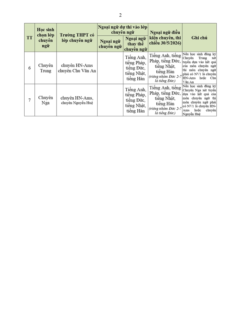 Công văn về việc hướng dẫn tuyển sinh vào lớp 10 năm học 2026-2027- Ảnh 53.
