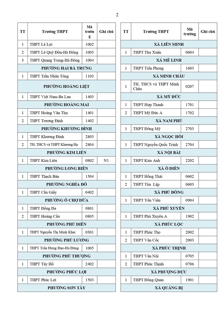 Công văn về việc hướng dẫn tuyển sinh vào lớp 10 năm học 2026-2027- Ảnh 56.