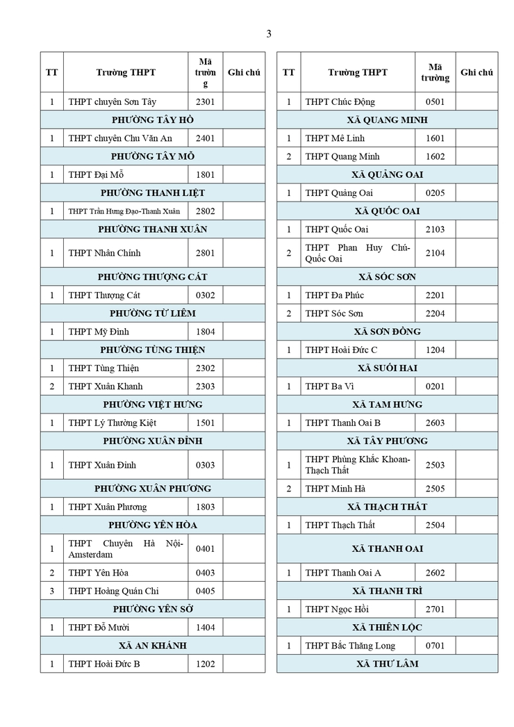 Công văn về việc hướng dẫn tuyển sinh vào lớp 10 năm học 2026-2027- Ảnh 57.