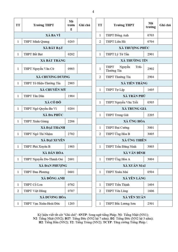 Công văn về việc hướng dẫn tuyển sinh vào lớp 10 năm học 2026-2027- Ảnh 58.
