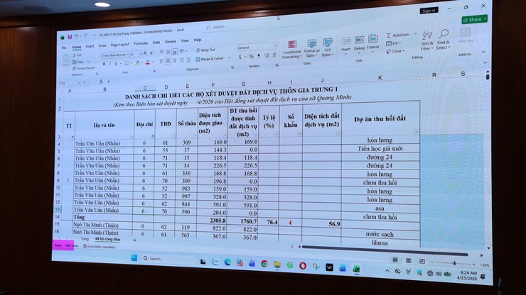Quang Minh tổ chức hội nghị rà soát hồ sơ giao đất dân cư dịch vụ cho người dân- Ảnh 3.
