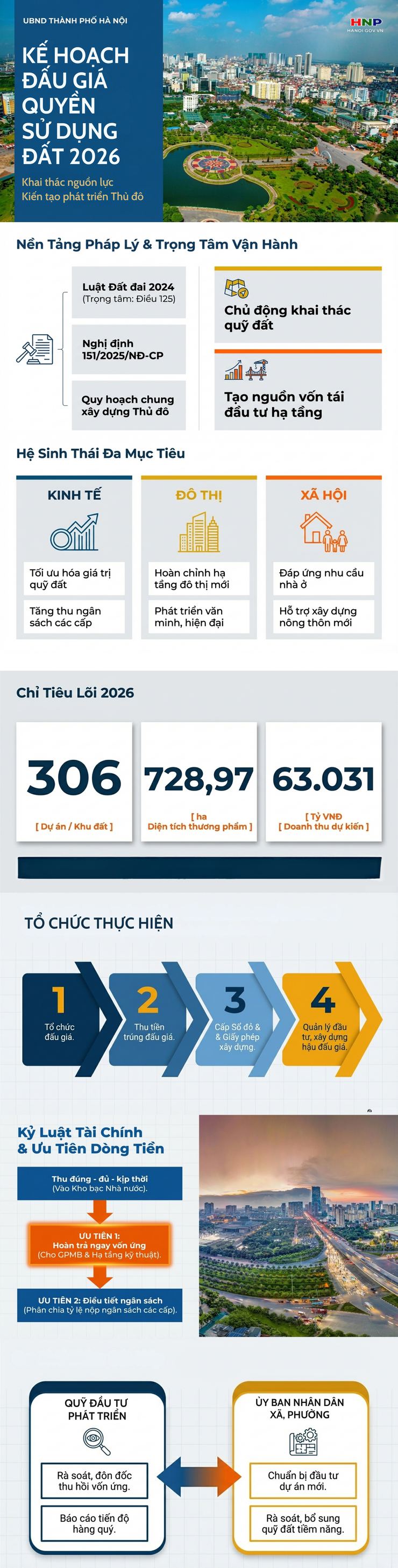 Kế hoạch đấu giá quyền sử dụng đất năm 2026 trên địa bàn thành phố Hà Nội- Ảnh 1.