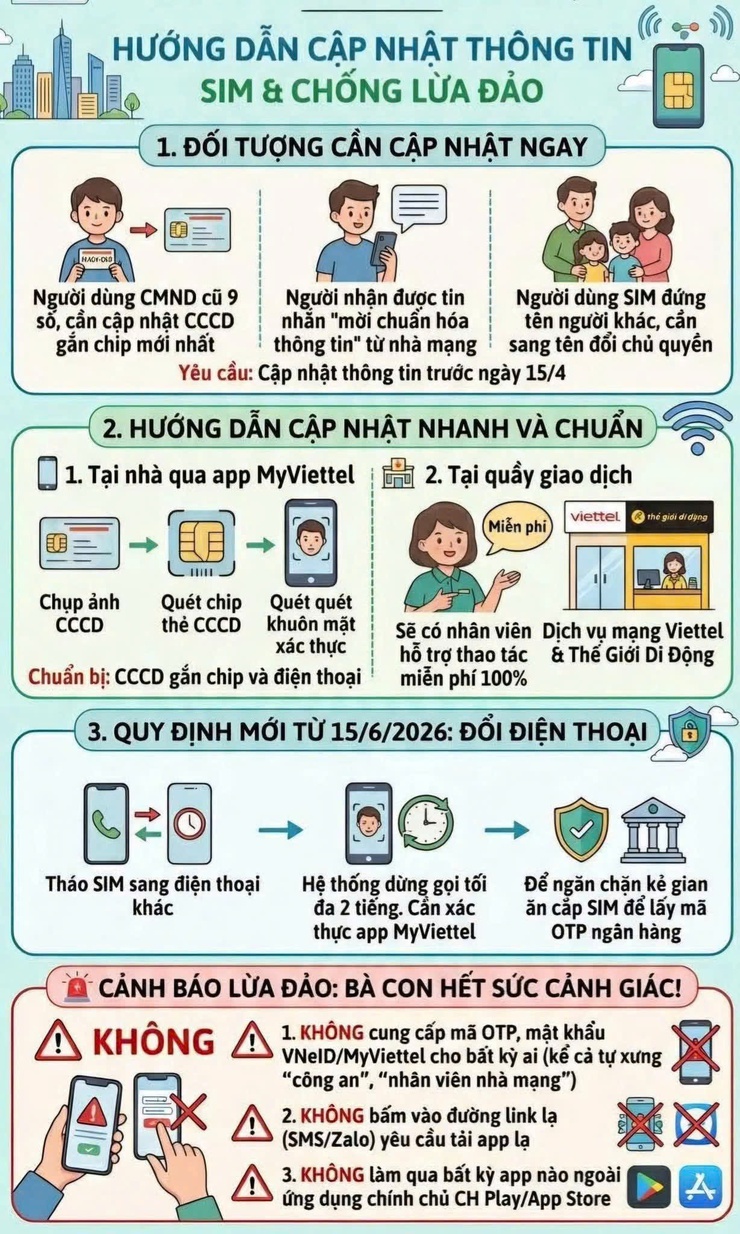 Hướng dẫn người dân phường Thanh Xuân chuẩn hóa thông tin thuê bao và phòng chống lừa đảo- Ảnh 1.