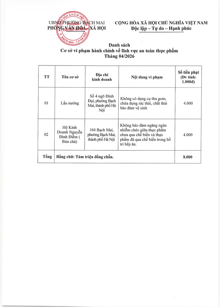 Danh sách cơ sở vi phạm hành chính về lĩnh vực an toàn thực phẩm tháng 4/2026- Ảnh 1.