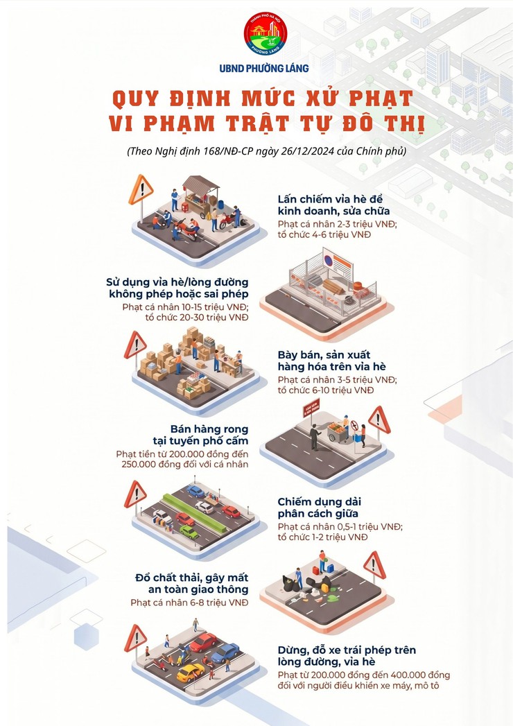 TĂNG CƯỜNG GIỮ GÌN TRẬT TỰ VĂN MINH ĐÔ THỊ TRÊN ĐỊA BÀN PHƯỜNG LÁNG- Ảnh 2.