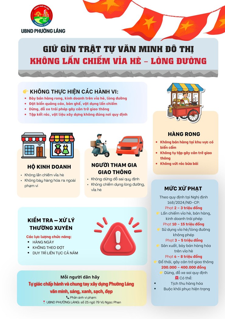 TĂNG CƯỜNG GIỮ GÌN TRẬT TỰ VĂN MINH ĐÔ THỊ TRÊN ĐỊA BÀN PHƯỜNG LÁNG- Ảnh 1.