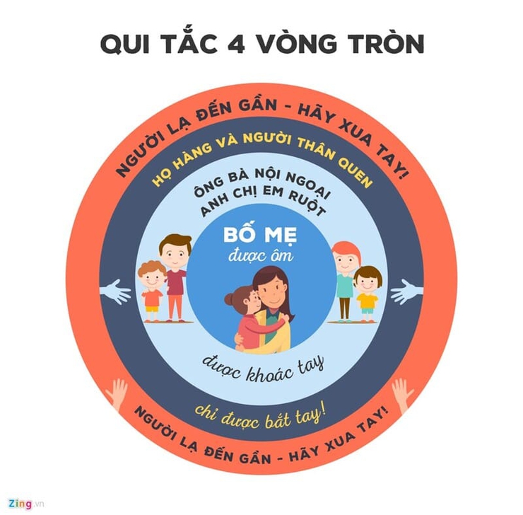 Phòng ngừa xâm hại tình dục trẻ em- Ảnh 3.