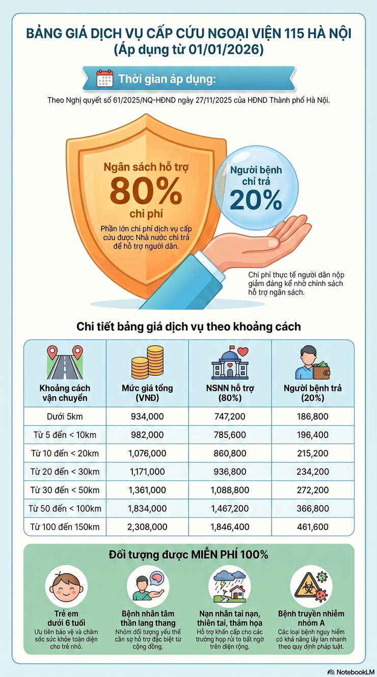 LỊCH 115 ngày 17/4/2026 TRỰC, VẬN CHUYỂN CẤP CỨU- Ảnh 1.