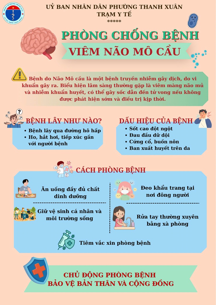 Chủ động phòng ngừa bệnh Viêm não mô cầu: Những điều cần biết để bảo vệ bản thân và cộng đồng- Ảnh 1.