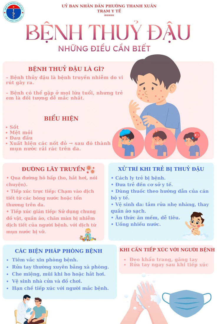 Bệnh thủy đậu: Hiểu đúng để chăm sóc và phòng ngừa hiệu quả- Ảnh 1.