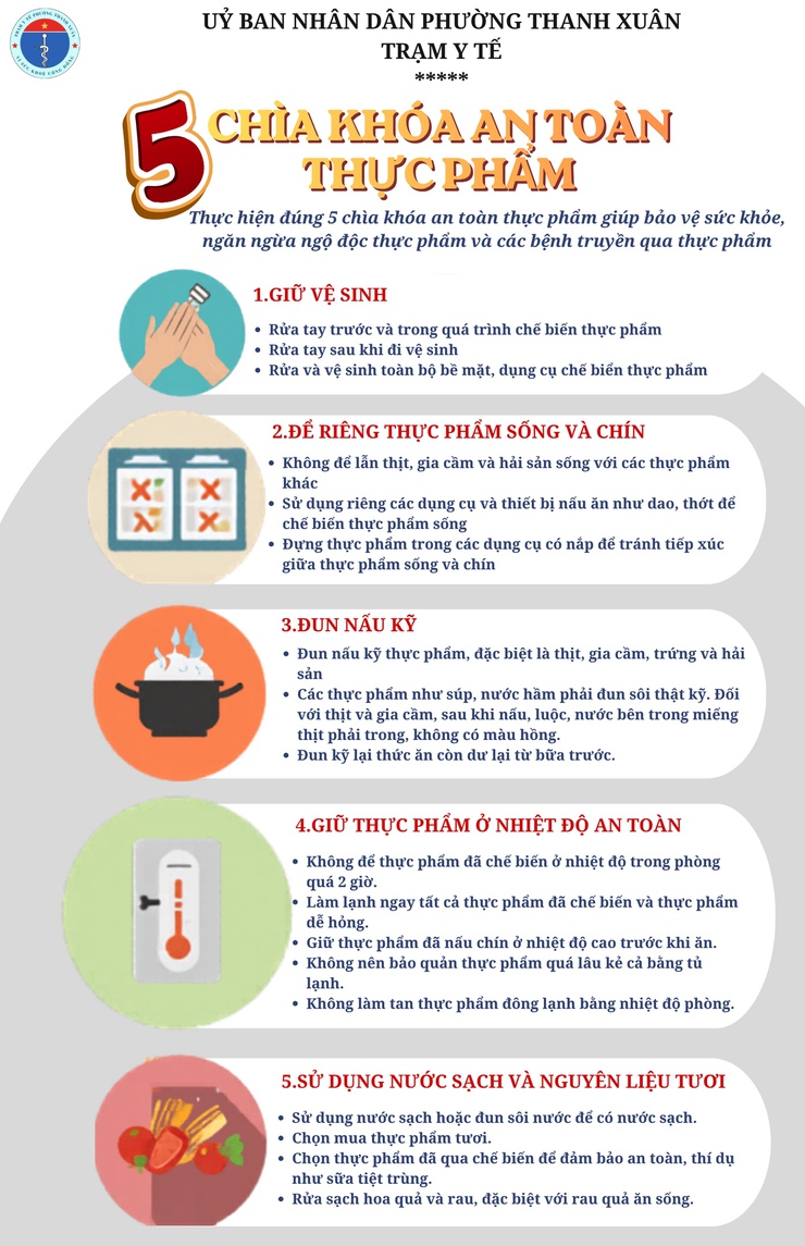 Nắm trọn "5 chìa khóa vàng" để đảm bảo an toàn thực phẩm- Ảnh 1.