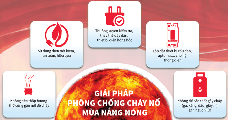 Phường Ba Đình: Khuyến cáo các biện pháp chủ động phòng cháy chữa cháy trong mùa nắng nóng- Ảnh 1.