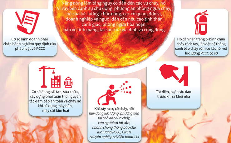 Phường Ba Đình: Khuyến cáo các biện pháp chủ động phòng cháy chữa cháy trong mùa nắng nóng- Ảnh 2.