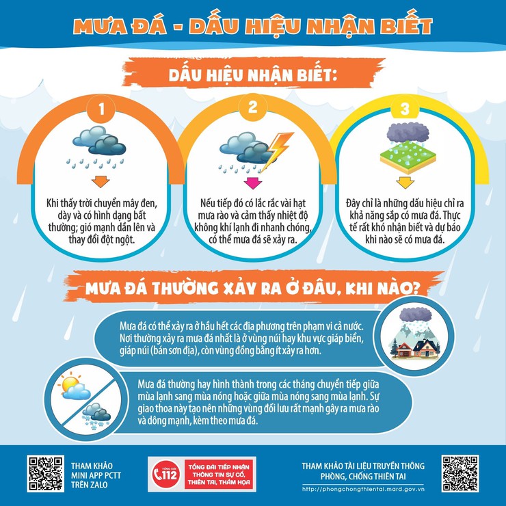 CHUYÊN MỤC: MỖI NGÀY MỘT KỸ NĂNG PHÒNG CHỐNG THIÊN TAI
MƯA ĐÁ – HIỆN TƯỢNG NGUY HIỂM KHÔNG THỂ CHỦ QUAN!- Ảnh 2.