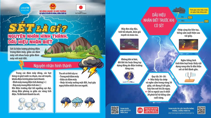 CHUYÊN MỤC: MỖI NGÀY MỘT KỸ NĂNG PHÒNG CHỐNG THIÊN TAI
CHỦ ĐỘNG PHÒNG TRÁNH SÉT TRONG MƯA DÔNG- Ảnh 1.