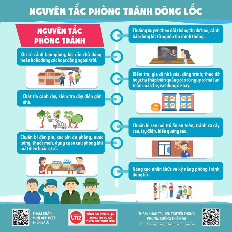 CHUYÊN MỤC: MỖI NGÀY MỘT KỸ NĂNG PHÒNG CHỐNG THIÊN TAI
DÔNG LỐC VÀ NHỮNG VIỆC CẦN LÀM ĐỂ ĐẢM AN TOÀN?- Ảnh 4.