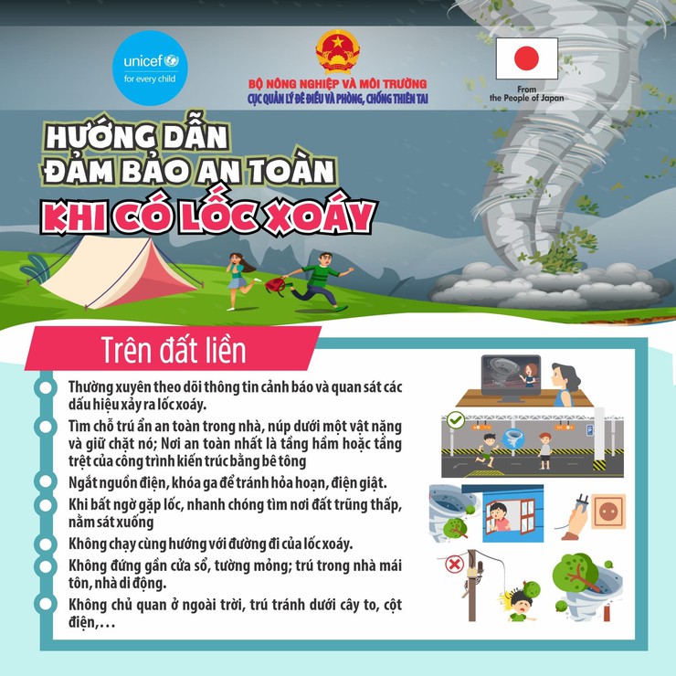 CHUYÊN MỤC: MỖI NGÀY MỘT KỸ NĂNG PHÒNG CHỐNG THIÊN TAI
DÔNG LỐC VÀ NHỮNG VIỆC CẦN LÀM ĐỂ ĐẢM AN TOÀN?- Ảnh 3.