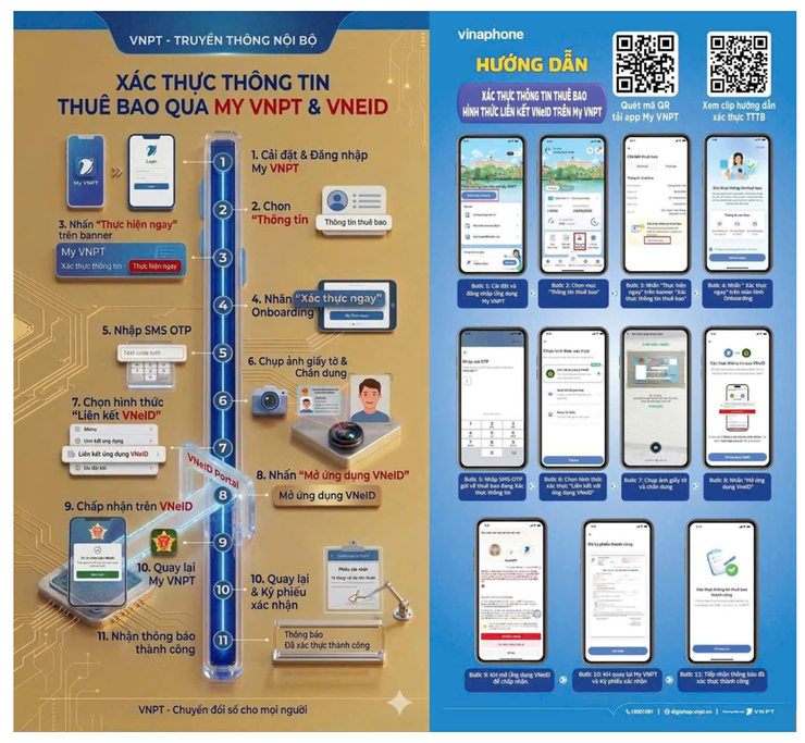 Thông báo về việc hỗ trợ người dân thực hiện xác thực sinh trắc học và chuẩn hóa thông tin thuê bao di động- Ảnh 2.
