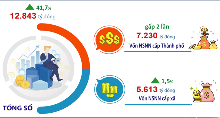 5 đột phá lớn trong Dự thảo Luật Thủ đô (sửa đổi) năm 2026- Ảnh 5.