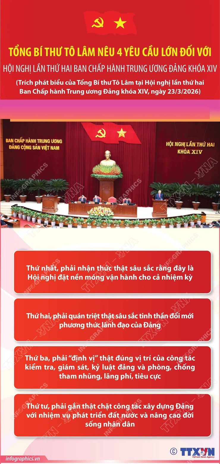 TỔNG BÍ THƯ TÔ LÂM NÊU 4 YÊU CẦU LỚN ĐỐI VỚI HỘI NGHỊ LẦN THỨ HAI BAN CHẤP HÀNH TRUNG ƯƠNG ĐẢNG KHÓA XIV- Ảnh 1.