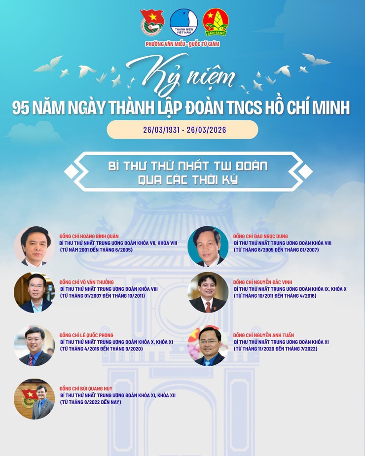 TUỔI TRẺ PHƯỜNG VĂN MIẾU – QUỐC TỬ GIÁM TỰ HÀO 95 NĂM TRUYỀN THỐNG ĐOÀN TNCS HỒ CHÍ MINH (26/3/1931 – 26/3/2026)- Ảnh 6.