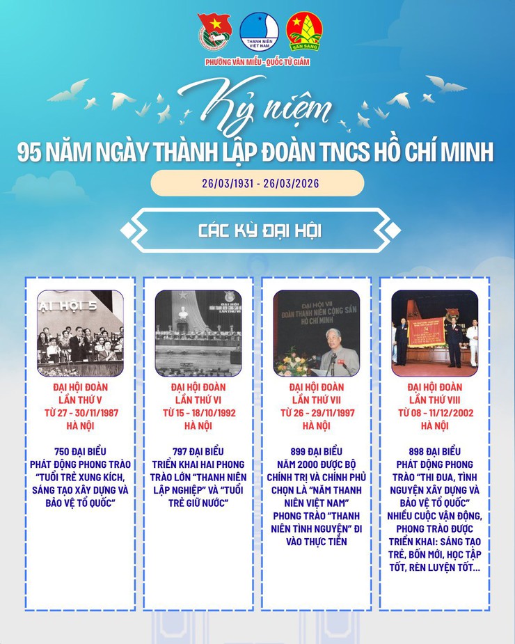 TUỔI TRẺ PHƯỜNG VĂN MIẾU – QUỐC TỬ GIÁM TỰ HÀO 95 NĂM TRUYỀN THỐNG ĐOÀN TNCS HỒ CHÍ MINH (26/3/1931 – 26/3/2026)- Ảnh 4.