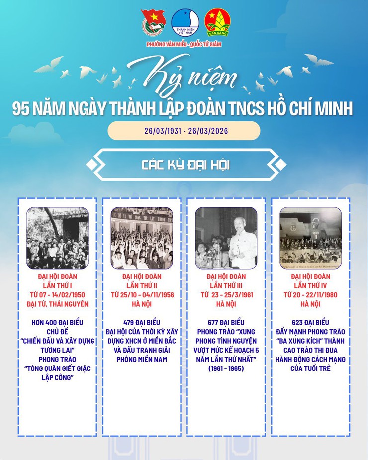 TUỔI TRẺ PHƯỜNG VĂN MIẾU – QUỐC TỬ GIÁM TỰ HÀO 95 NĂM TRUYỀN THỐNG ĐOÀN TNCS HỒ CHÍ MINH (26/3/1931 – 26/3/2026)- Ảnh 3.