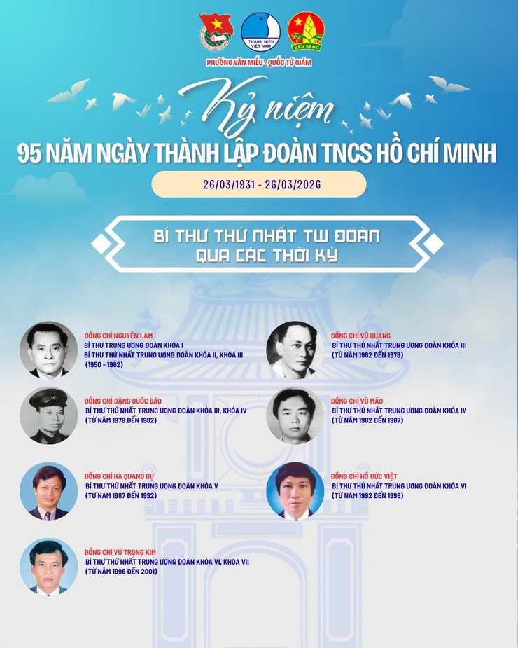 TUỔI TRẺ PHƯỜNG VĂN MIẾU – QUỐC TỬ GIÁM TỰ HÀO 95 NĂM TRUYỀN THỐNG ĐOÀN TNCS HỒ CHÍ MINH (26/3/1931 – 26/3/2026)- Ảnh 5.