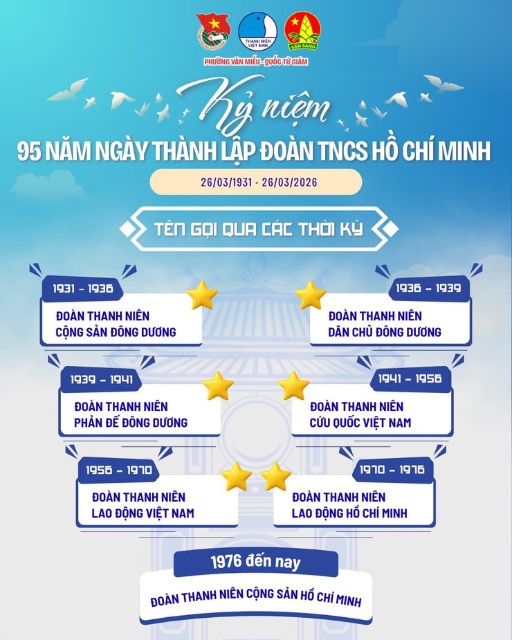 TUỔI TRẺ PHƯỜNG VĂN MIẾU – QUỐC TỬ GIÁM TỰ HÀO 95 NĂM TRUYỀN THỐNG ĐOÀN TNCS HỒ CHÍ MINH (26/3/1931 – 26/3/2026)- Ảnh 2.