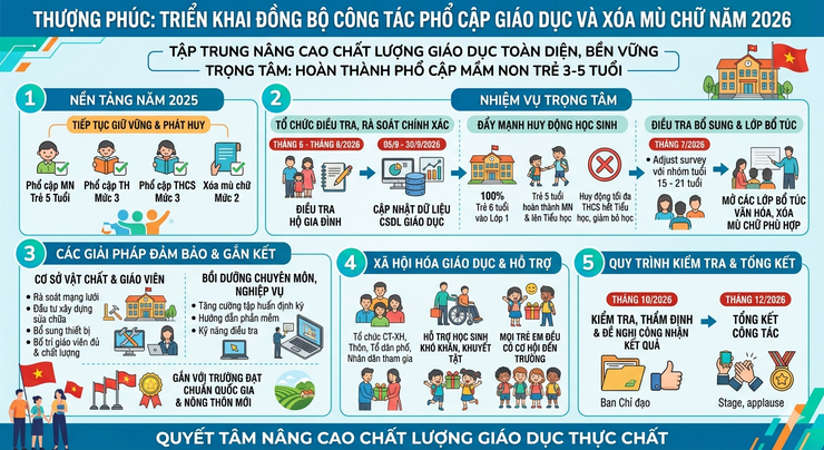 Thượng Phúc triển khai đồng bộ công tác phổ cập giáo dục và xóa mù chữ năm 2026- Ảnh 1.