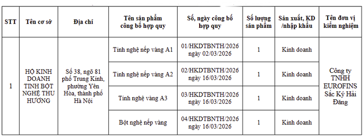 Công khai thông tin bản công bố sản phẩm của hộ kinh doanh ngành nghề sản xuất, kinh doanh- Ảnh 1.