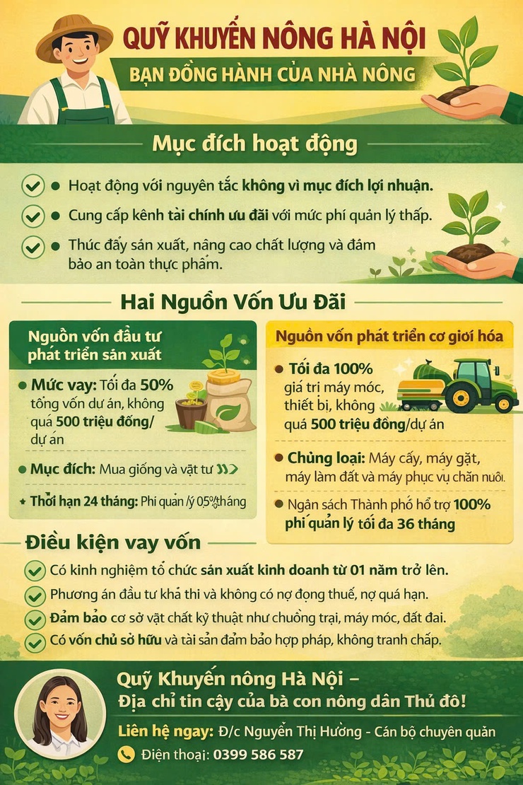 Quỹ Khuyến nông Hà Nội - Bạn đồng hành của người nông dân- Ảnh 1.