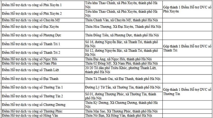 Sắp xếp, hợp nhất các Điểm Hỗ trợ dịch vụ công số tại Thanh Trì, Thường Tín, Phú Xuyên từ ngày 01/4/2026- Ảnh 2.