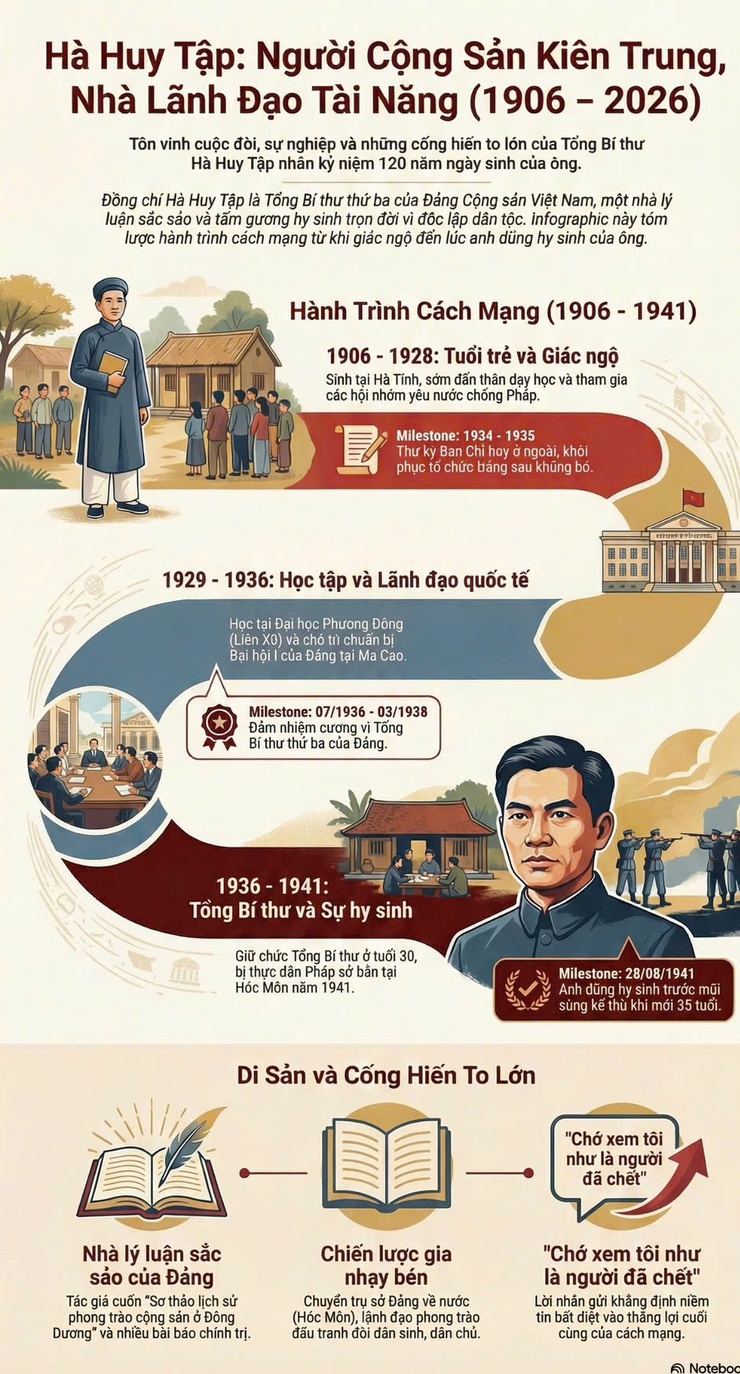 Tiểu sử tóm tắt đồng chí Hà Huy Tập- Ảnh 1.