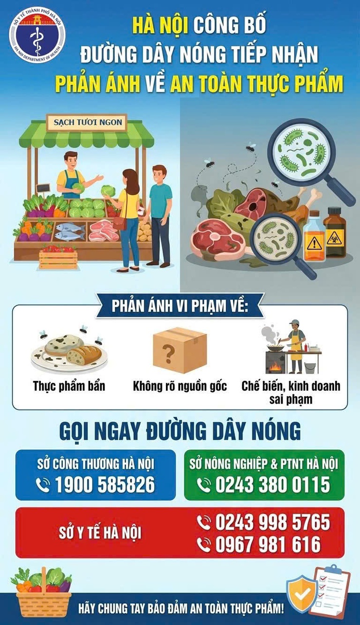 Hà Nội công bố đường dây nóng tiếp nhận phản ánh về an toàn thực phẩm- Ảnh 1.
