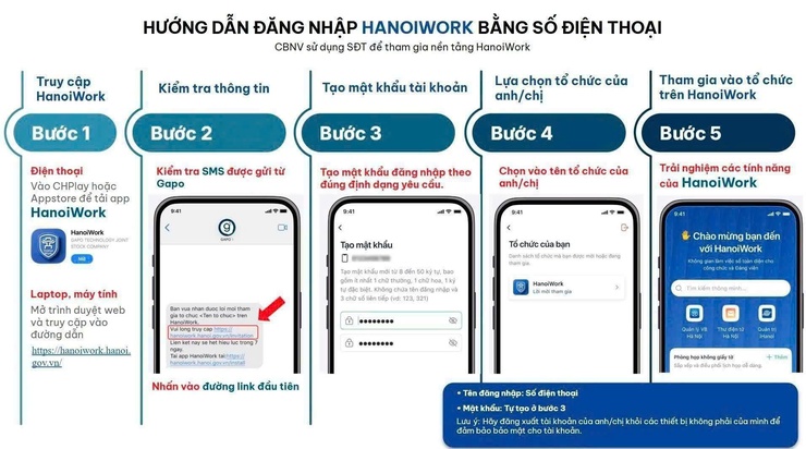 Phường Phú Thượng đẩy mạnh tuyên truyền, hướng dẫn cài đặt ứng dụng HanoiWork phục vụ chuyển đổi số- Ảnh 1.