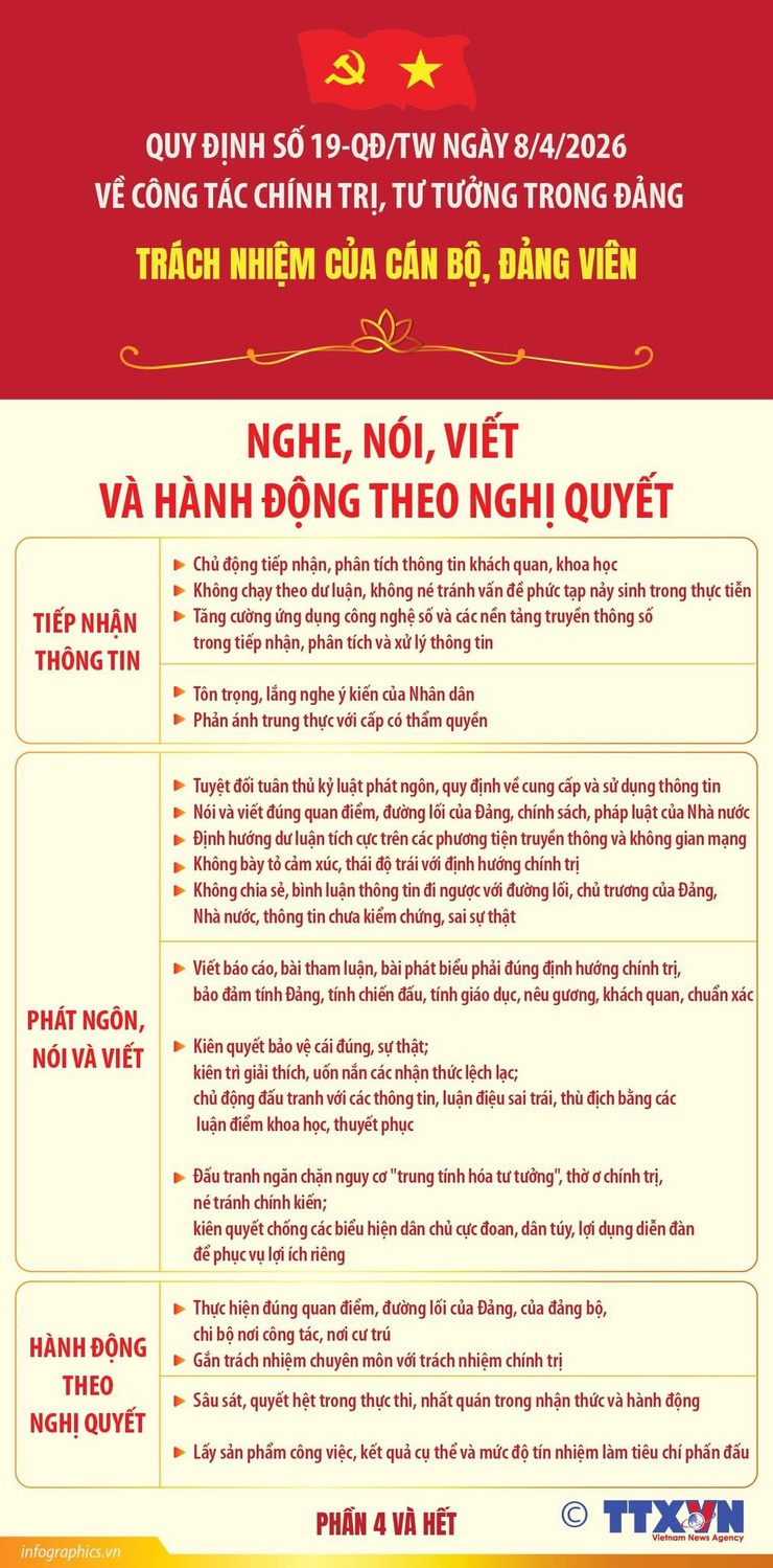 Quy định số 19 - QĐ/TW: trách nhiệm của cán bộ, đảng viên- Ảnh 4.