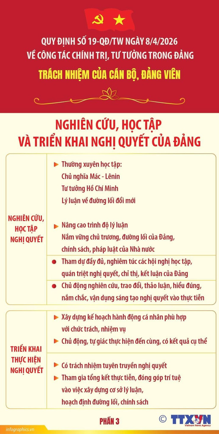QUY ĐỊNH SỐ 19-QĐ/TW: TRÁCH NHIỆM CỦA CÁN BỘ, ĐẢNG VIÊN- Ảnh 4.