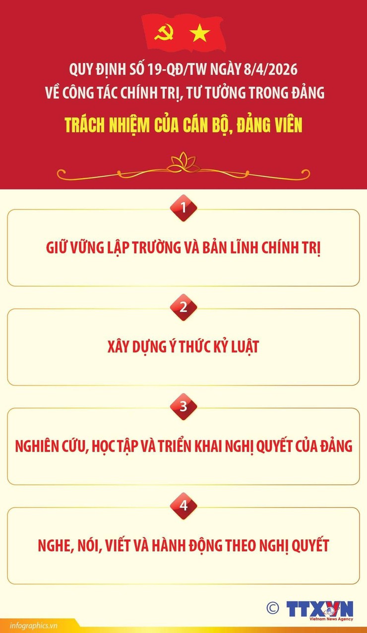 QUY ĐỊNH SỐ 19-QĐ/TW: TRÁCH NHIỆM CỦA CÁN BỘ, ĐẢNG VIÊN- Ảnh 1.