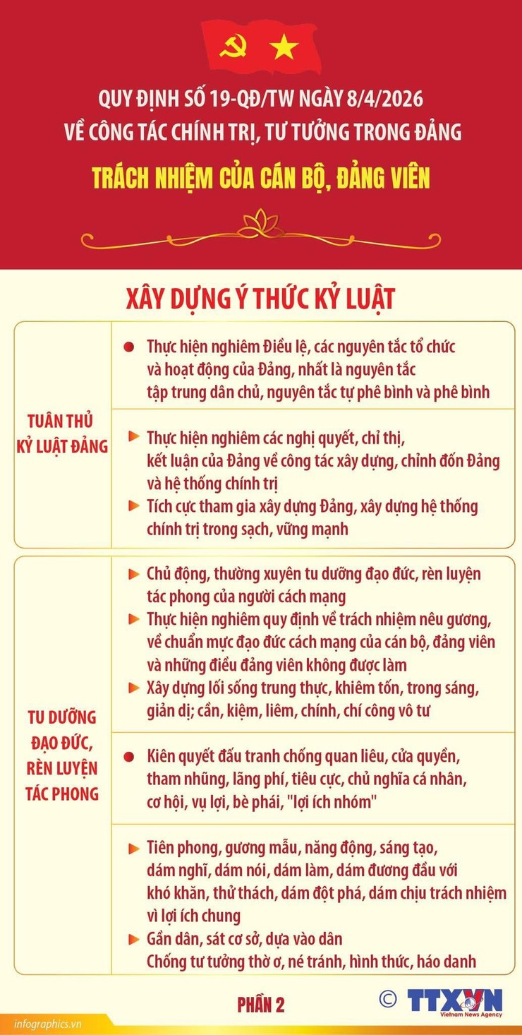 QUY ĐỊNH SỐ 19-QĐ/TW: TRÁCH NHIỆM CỦA CÁN BỘ, ĐẢNG VIÊN- Ảnh 2.