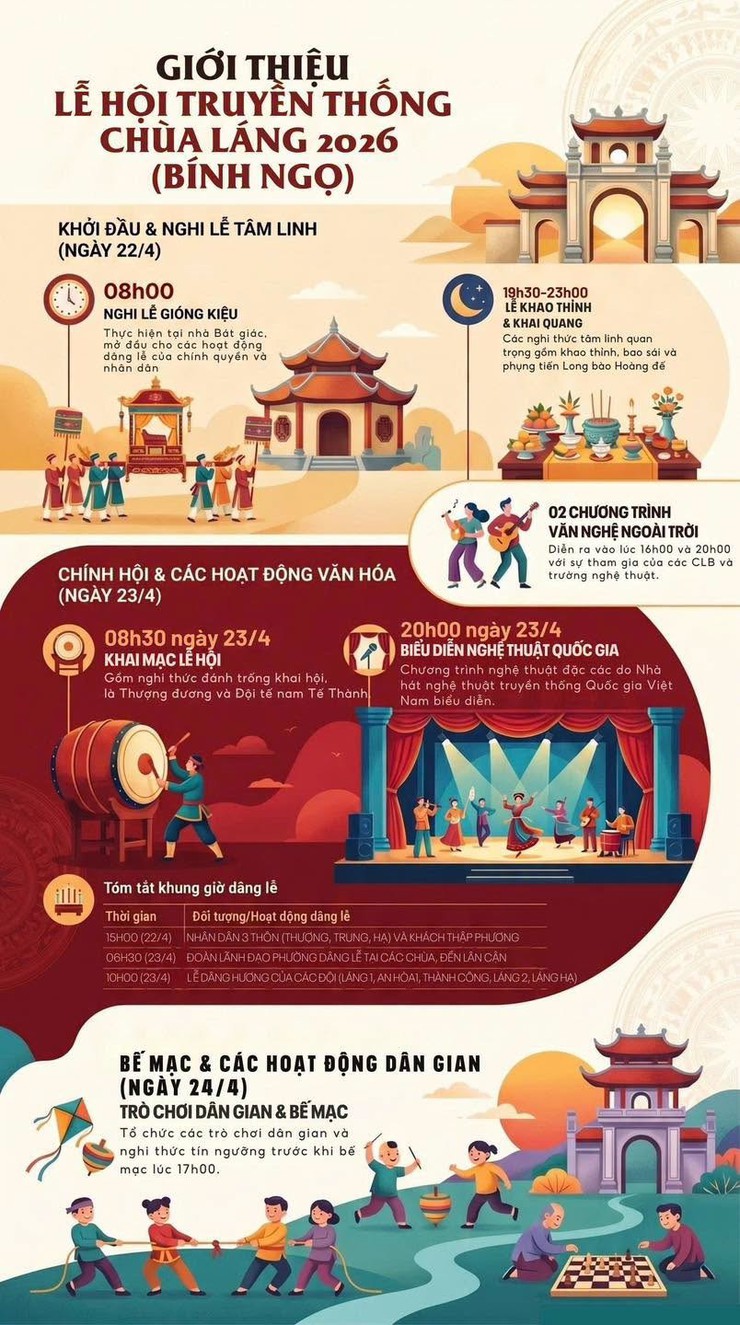 LỄ HỘI TRUYỀN THỐNG CHÙA LÁNG: Mạch Nguồn Di Sản Giữa Lòng Thăng Long- Ảnh 1.