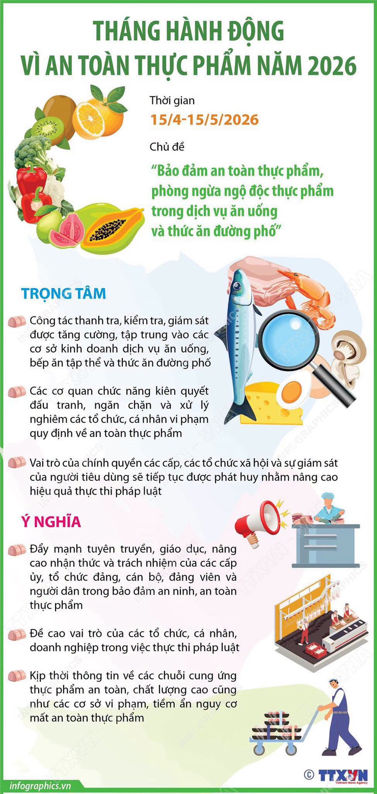 Thông điệp Tháng hành động vì An toàn thực phẩm năm 2026- Ảnh 1.