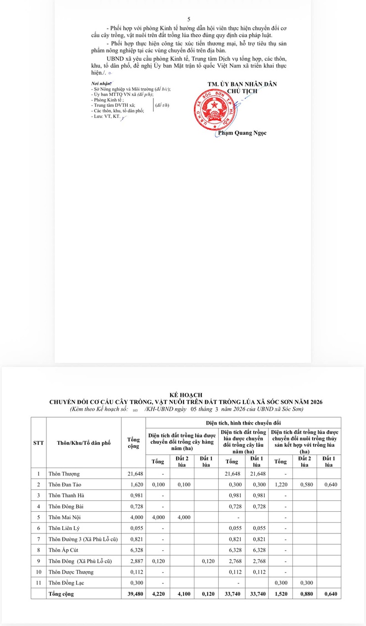 THÔNG BÁO Về việc niêm yết công khai Kế hoạch chuyển đổi cơ cấu cây trồng, vật nuôi trên đất trồng lúa năm 2026- Ảnh 3.
