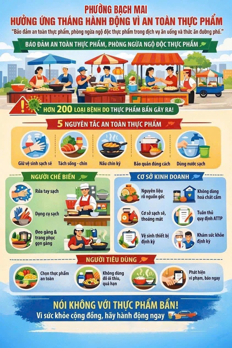 HƯỞNG ỨNG THÁNG HÀNH ĐỘNG VÌ AN TOÀN THỰC PHẨM NĂM 2026- Ảnh 1.