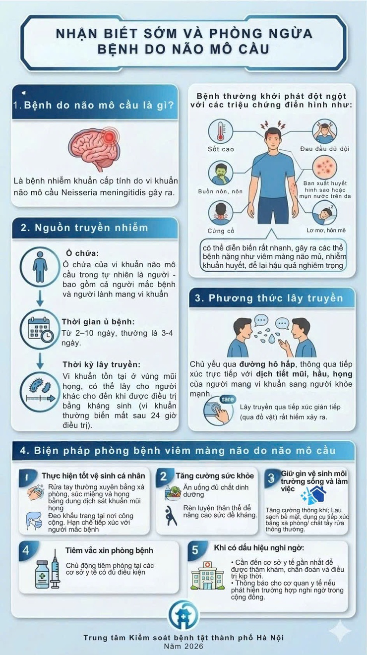 Nhận biết sớm và phòng ngừa bệnh do não mô cầu- Ảnh 1.