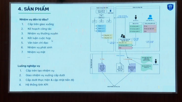 Hội nghị tập huấn sử dụng không gian làm việc số “HaNoi Work” cho lãnh đạo, công chức, viên chức, người lao động thuộc hệ thống chính trị xã Phú Xuyên.- Ảnh 11.